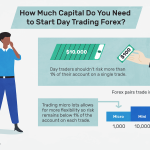 The Best Ways for Beginners to Trade Forex