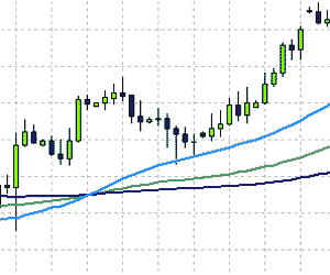 binary-options-charts