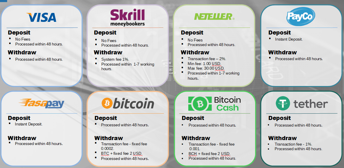 [Image: forexmart-banking-methods.png]