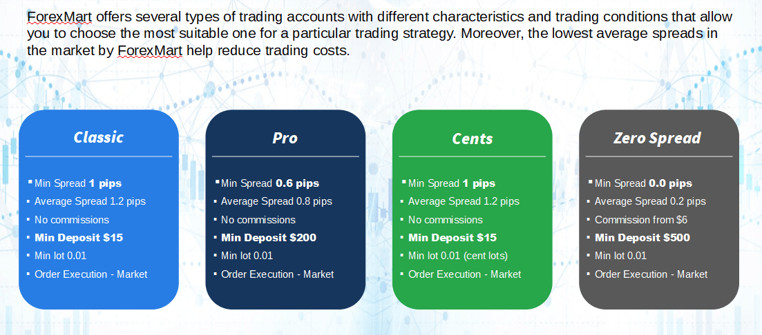 [Image: forexmart-trading-accounts.png]